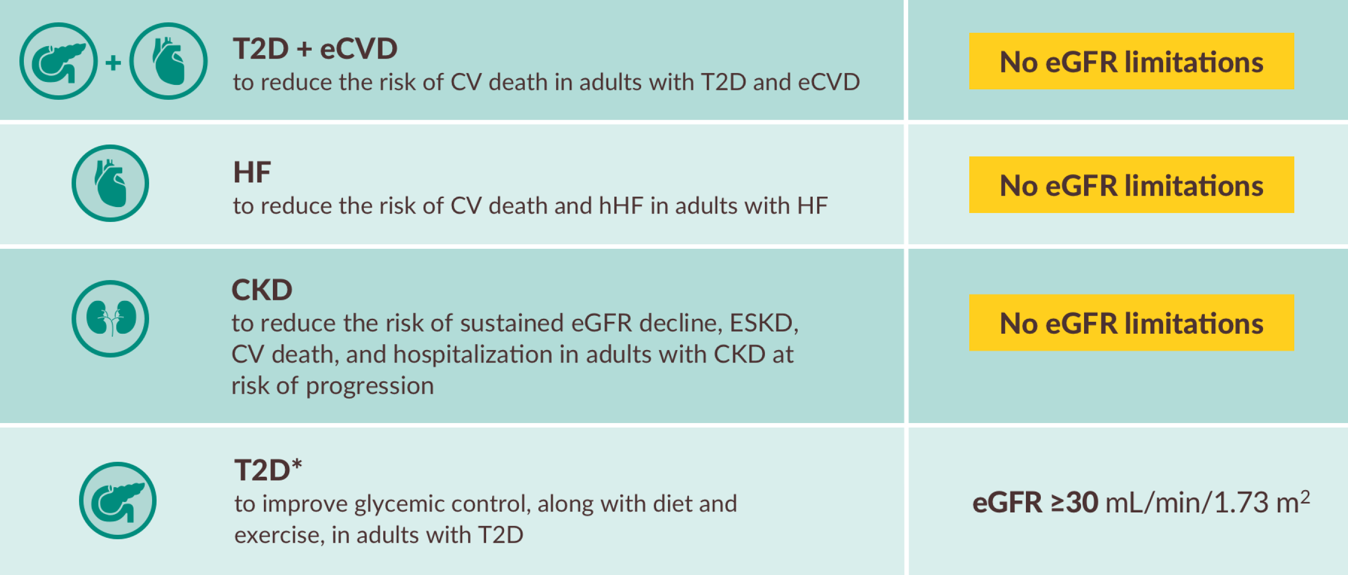 ecvd-dosing-indication