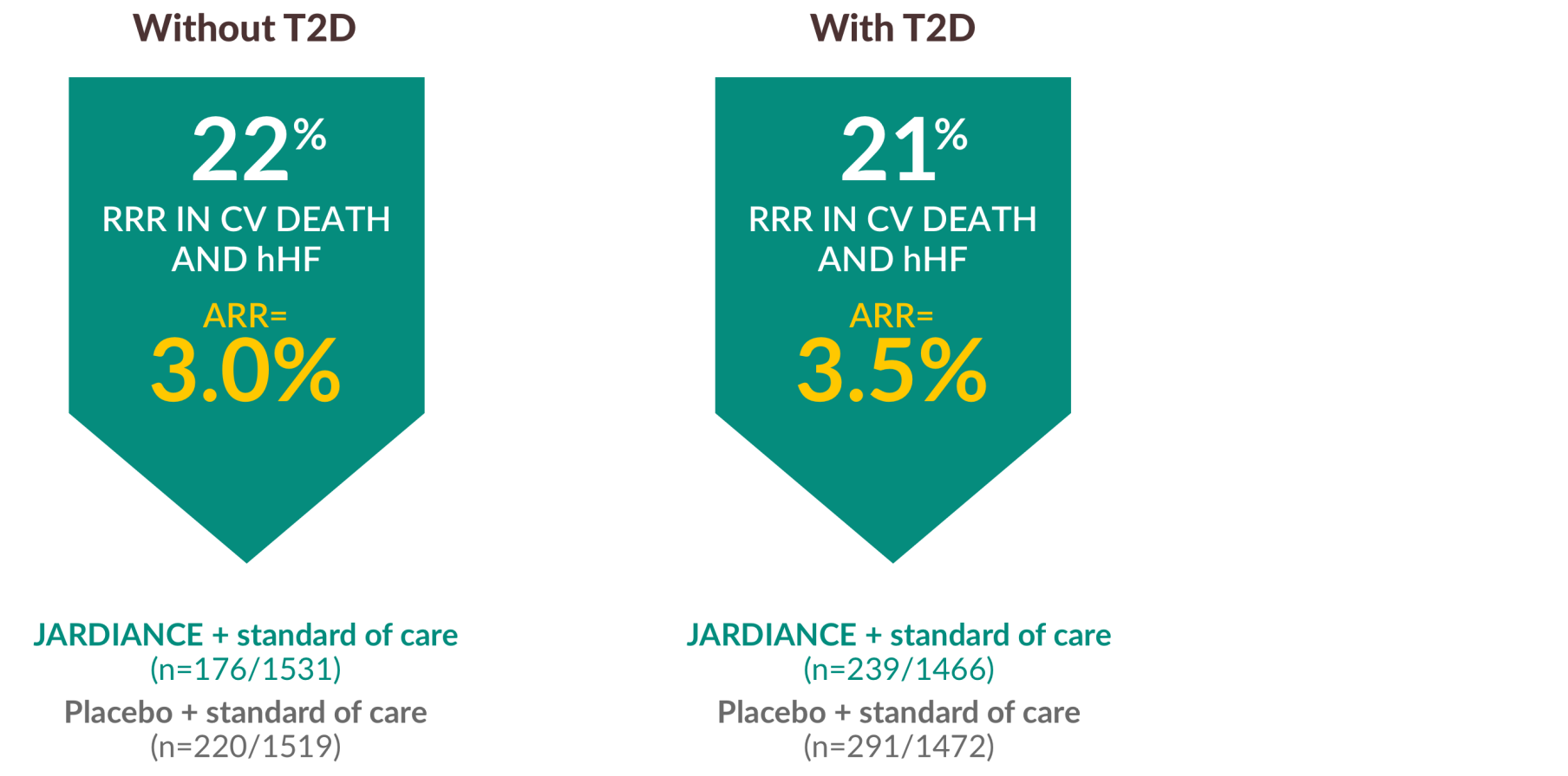 Heart Failure Efficacy