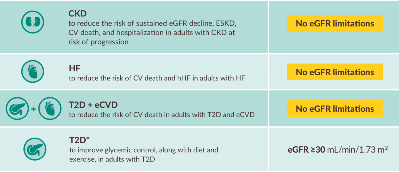 Jardiance dosing according to indications table