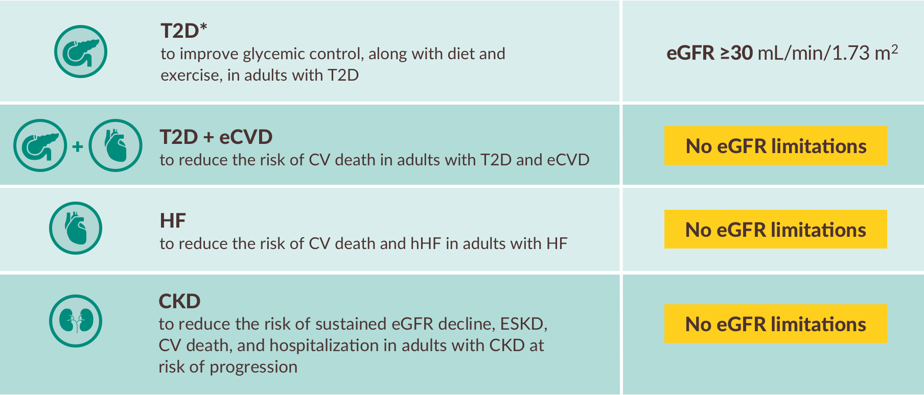 t2d-dosing