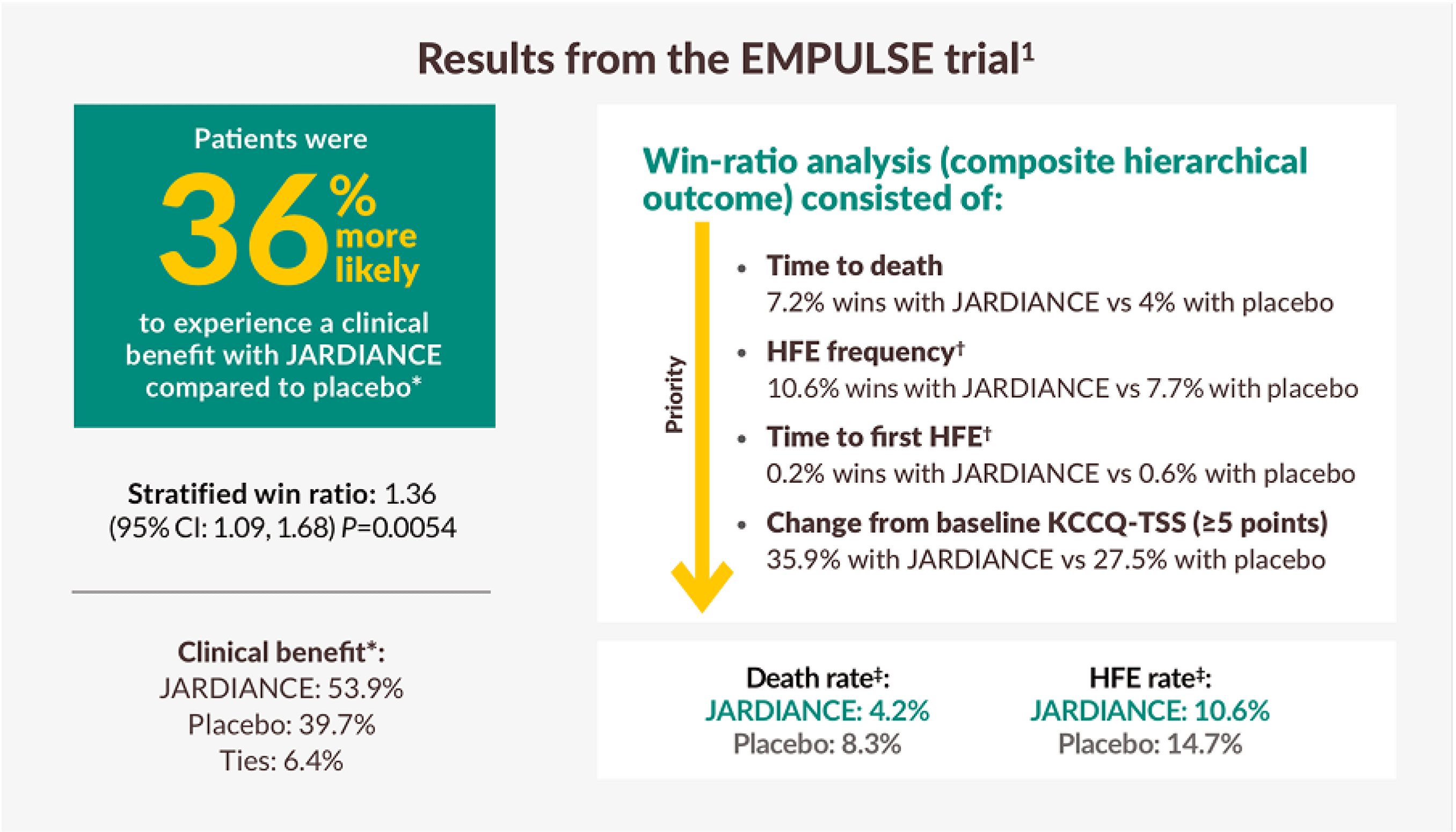 EMPULSE Efficacy Chart