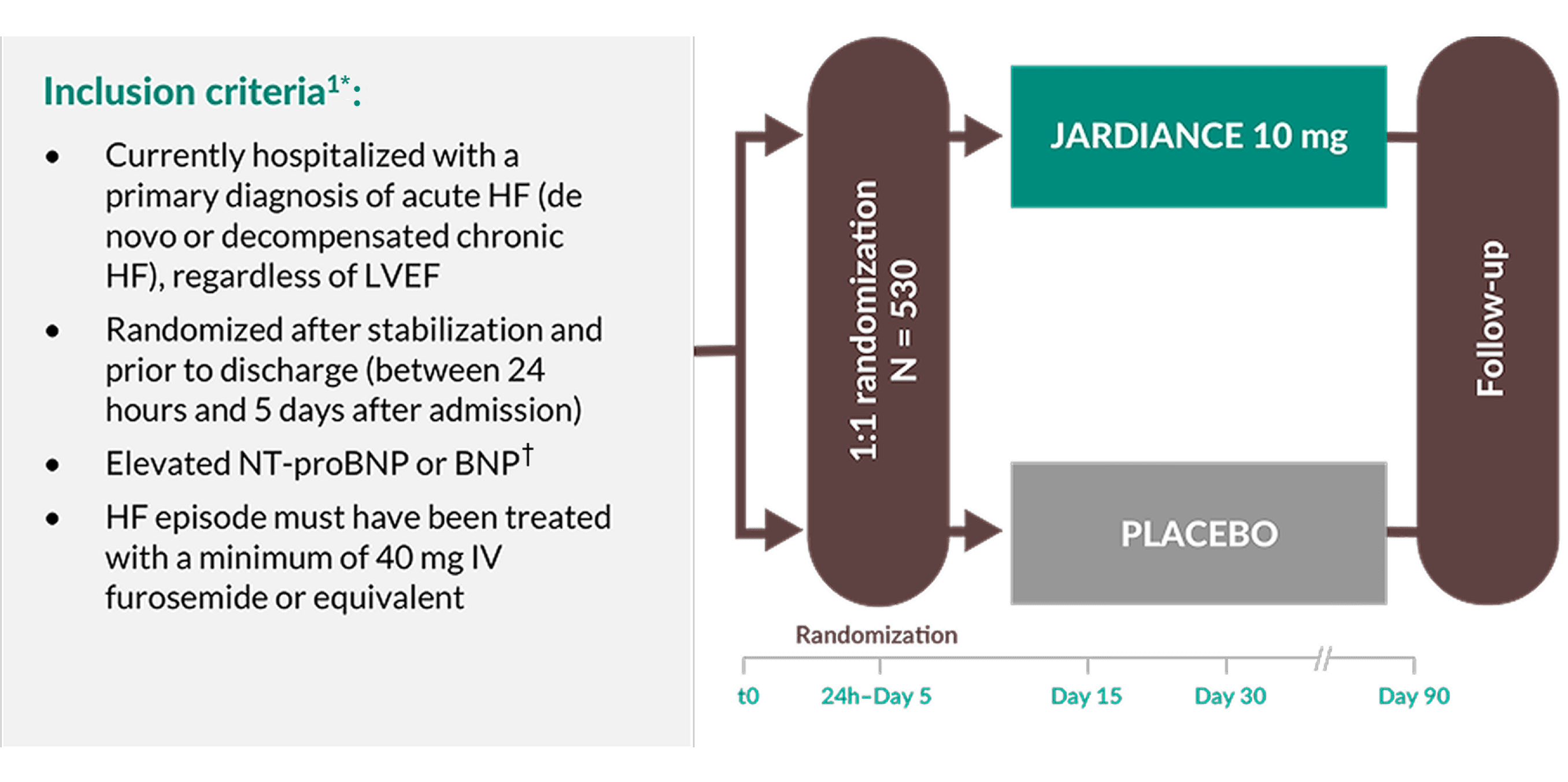 EMPULSE Inclusion criteria