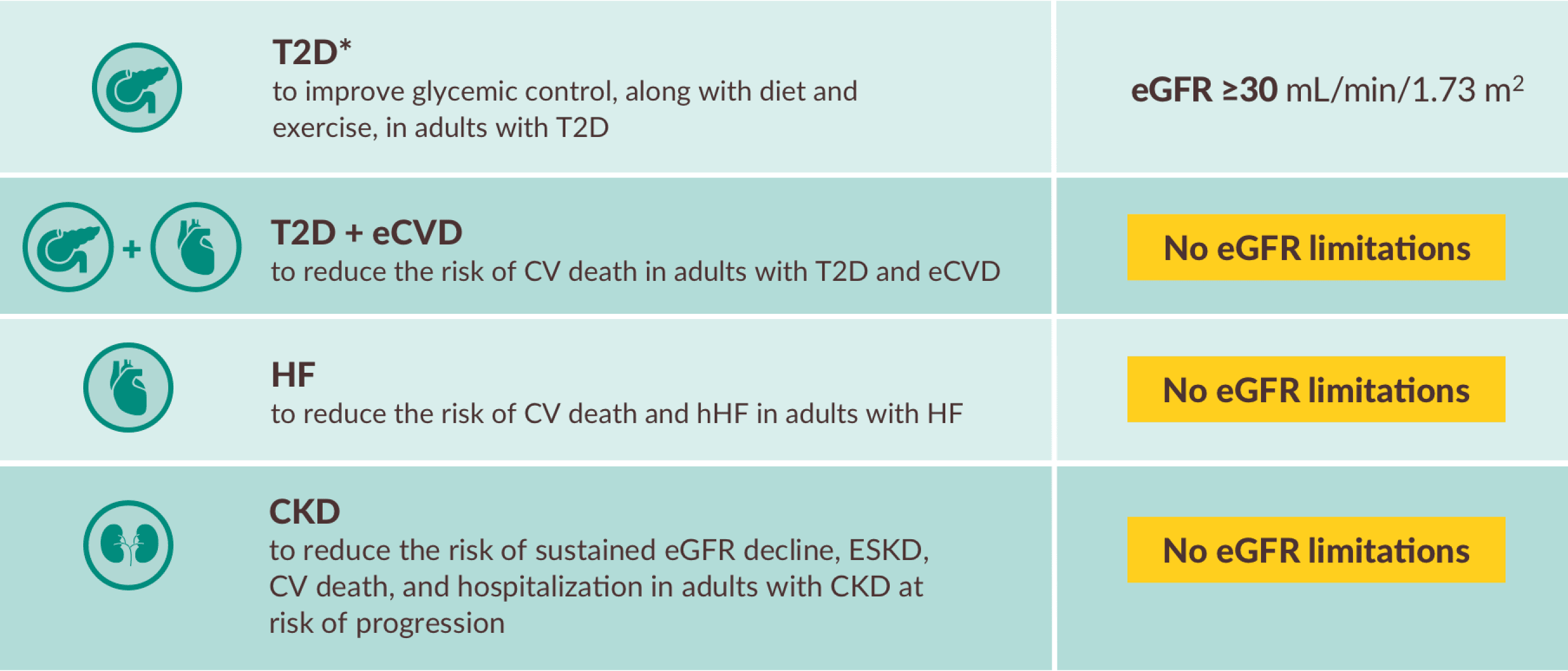 Dosing limitation based on eGFR