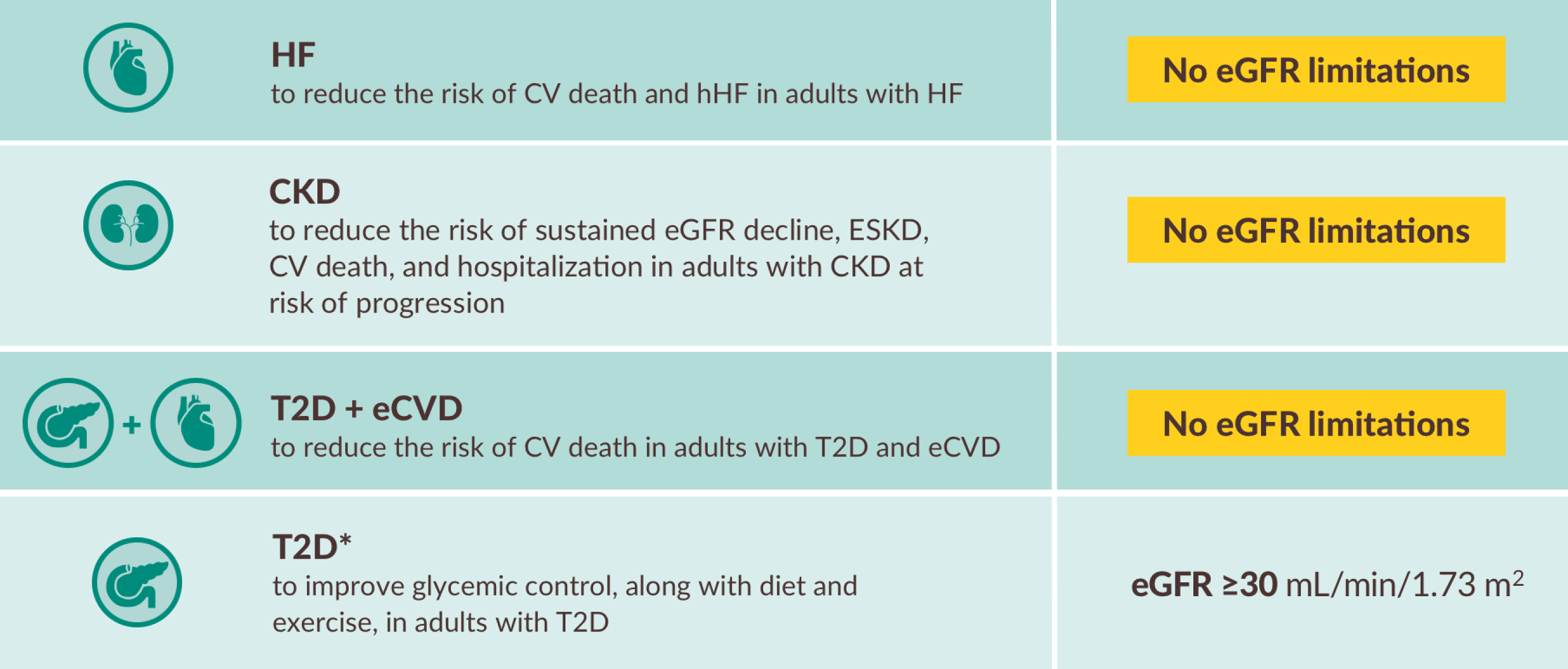 Dosing limitation based on eGFR